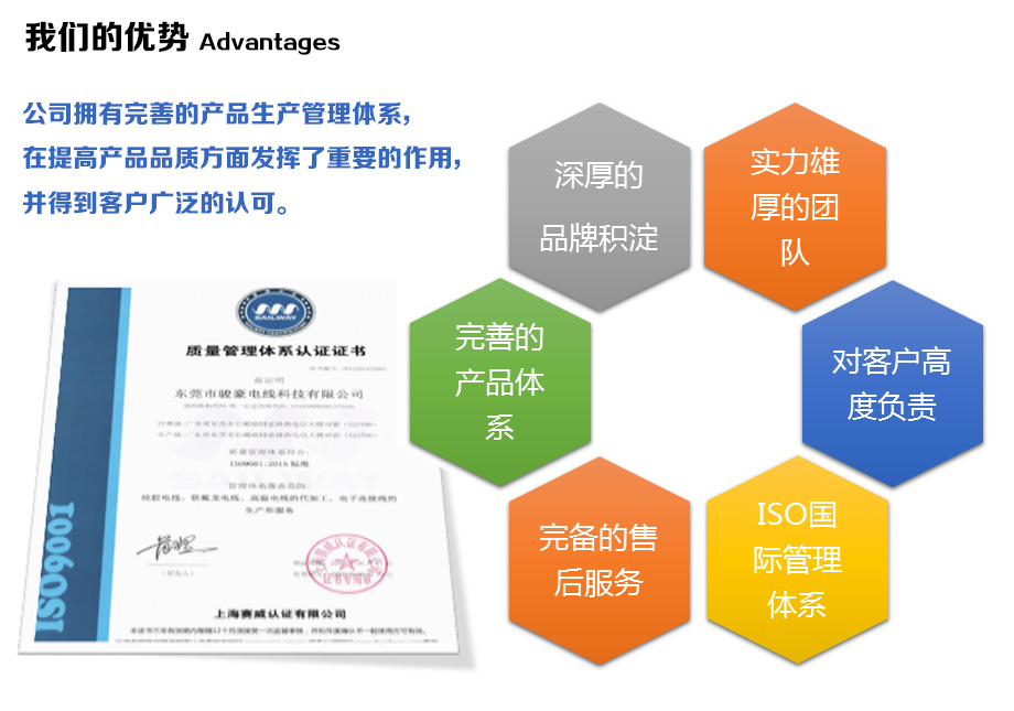 亚美AM8AG电线的优势