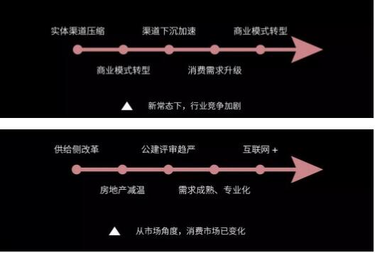 后照明时代，，，，，，灯商生涯生长之道